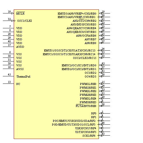 DSPIC30F3011-20I/ML Symbol - Microchip