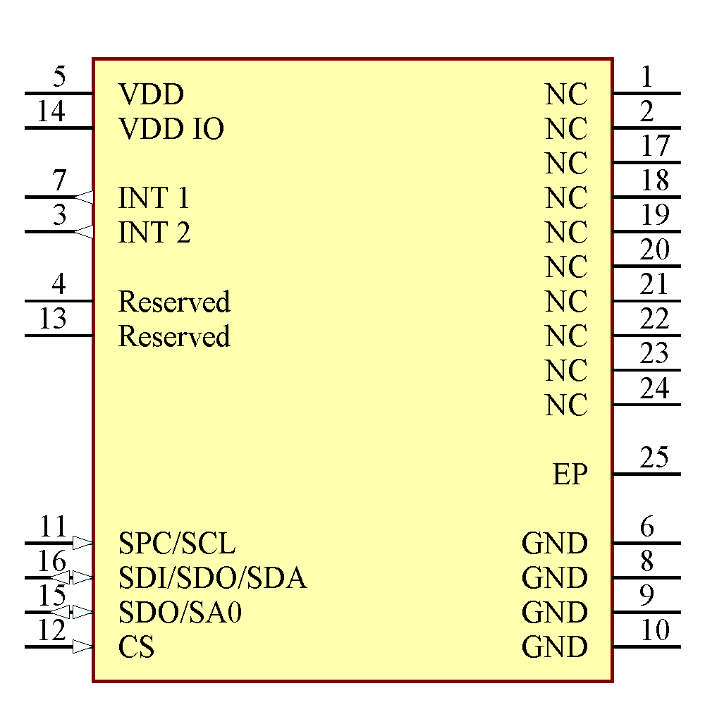 IIS328DQTR Symbol - STMicroelectronics