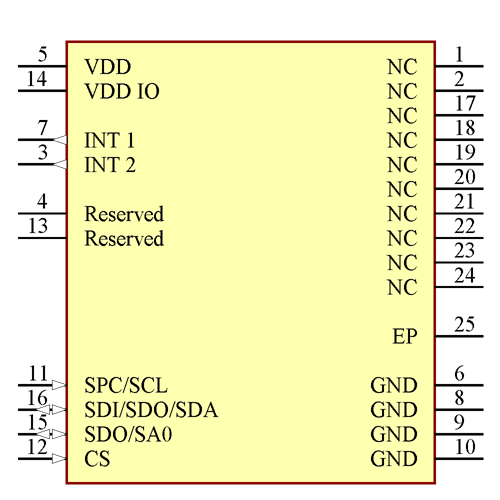 IIS328DQTR Symbol - STMicroelectronics