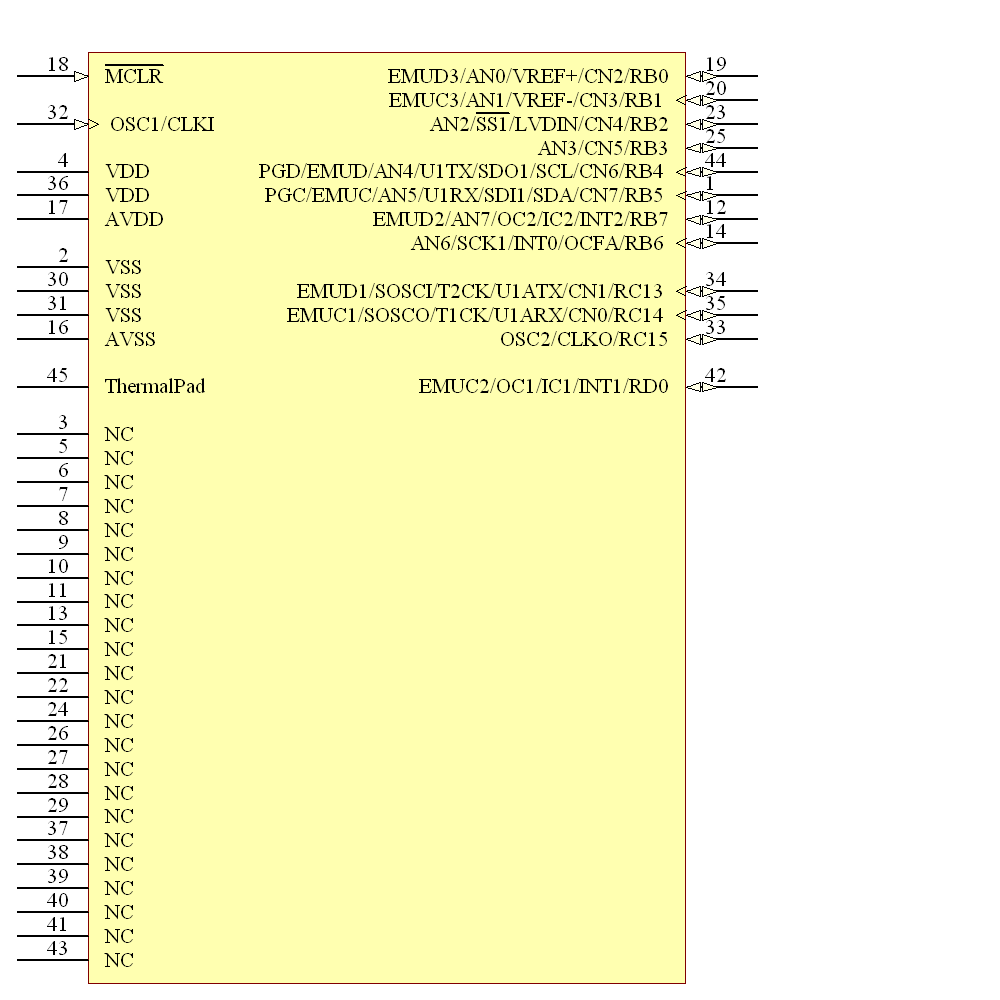 DSPIC30F3012T-20I/ML Symbol - Microchip