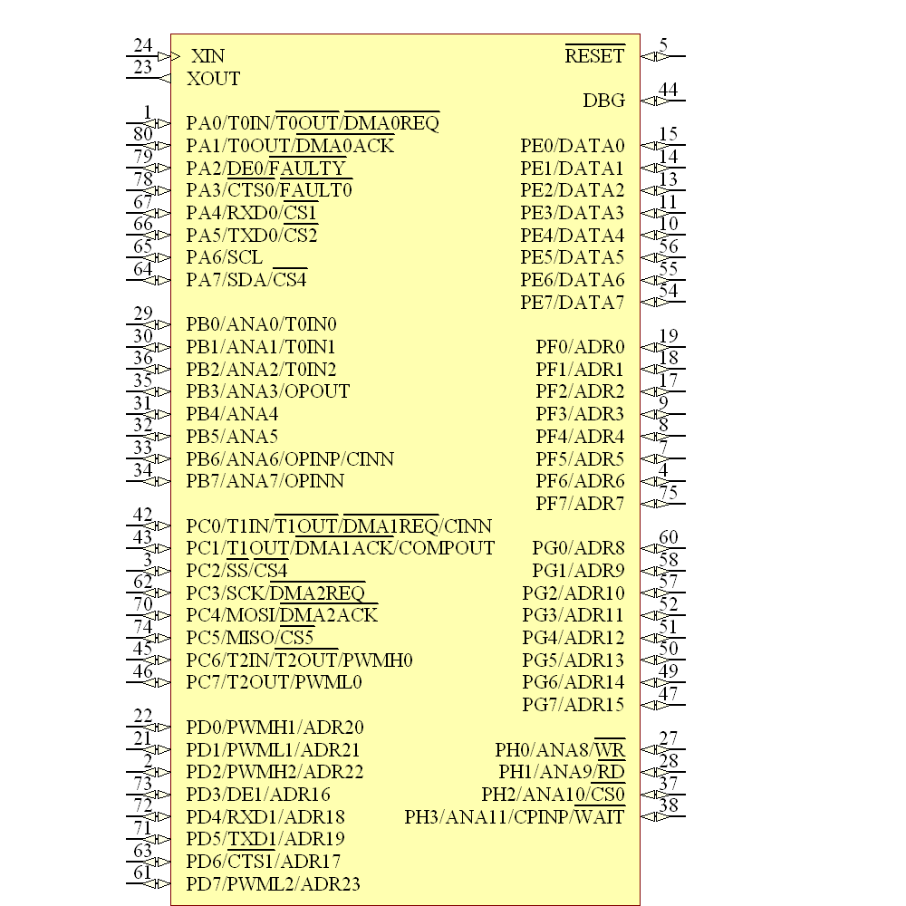 Z16F2811FI20AG Symbol - Zilog