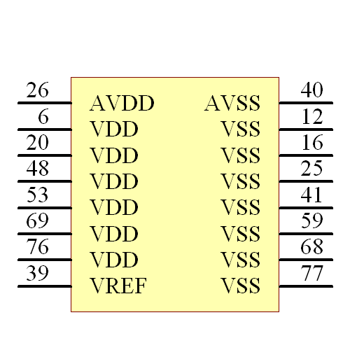 Z16F2811FI20AG Symbol - Zilog