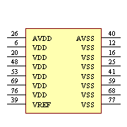 Z16F2811FI20AG Symbol - Zilog