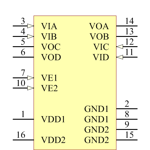ADUM3402WARWZ Symbol - Analog Devices