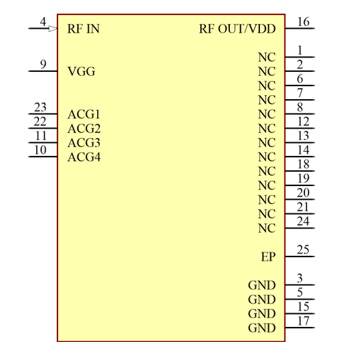 CMD275P4 Symbol - Qorvo