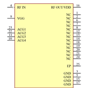 CMD275P4 Symbol - Qorvo