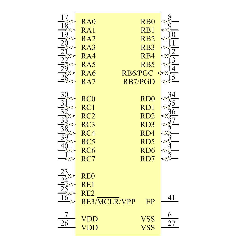 PIC18LF45K22-I/MV Symbol - Microchip