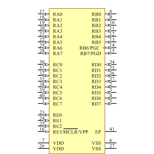 PIC18LF45K22-I/MV Symbol - Microchip