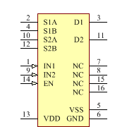 ADG1636BRUZ Symbol - Analog Devices