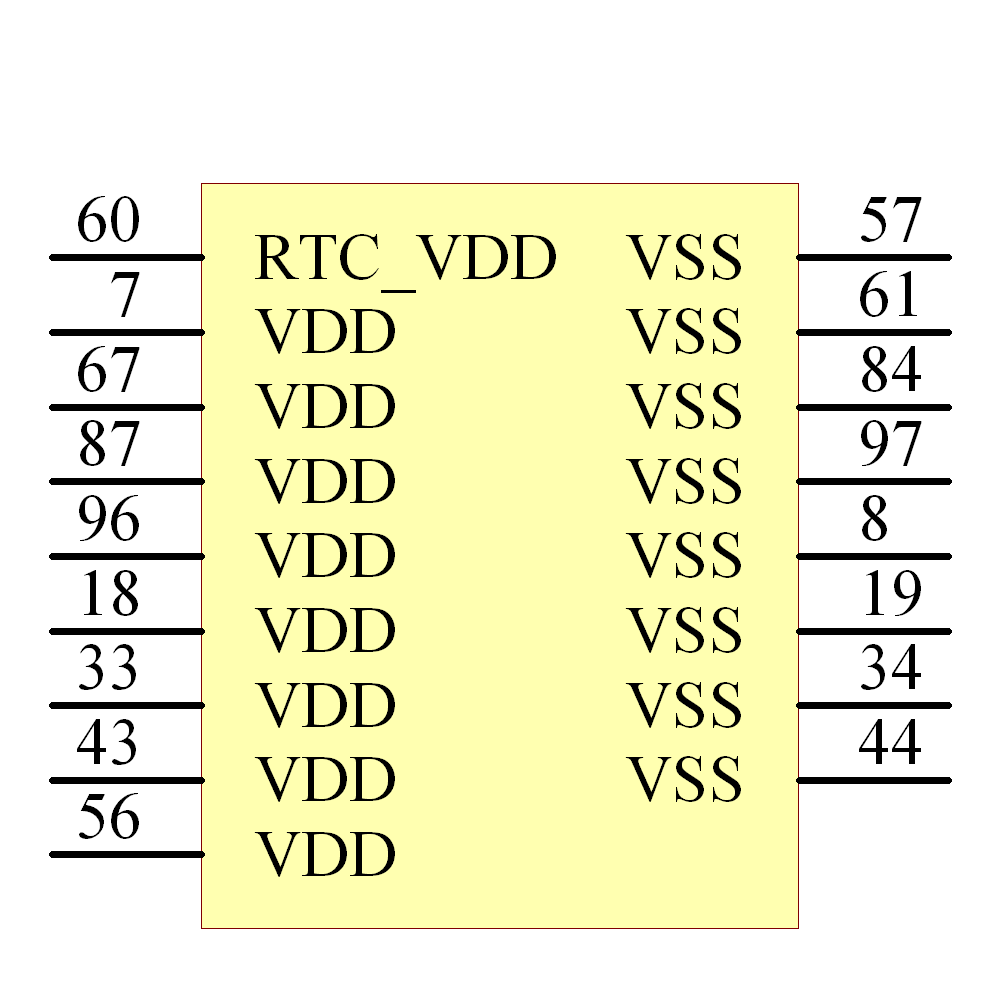 EZ80F93AZ020EC Symbol - Zilog