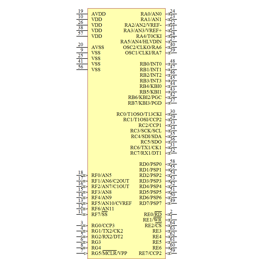 PIC18F6410-I/PT Symbol - Microchip