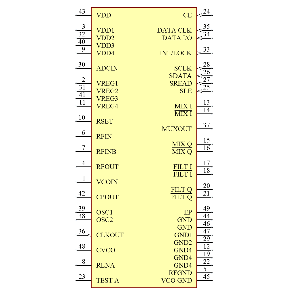 ADF7025BCPZ Symbol - Analog Devices