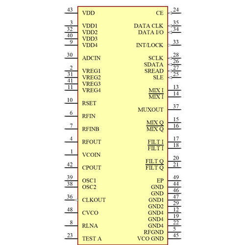 ADF7025BCPZ Symbol - Analog Devices