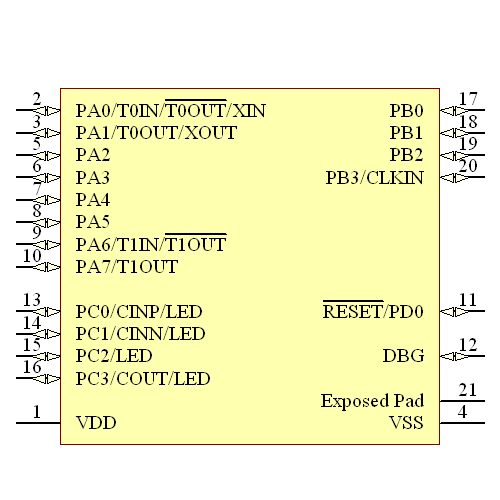 Z8F0131QH020EG Symbol - Zilog