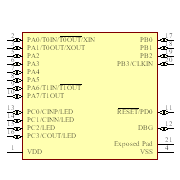 Z8F0131QH020EG Symbol - Zilog