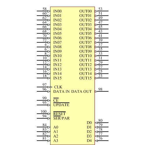 AD8113JSTZ Symbol - Analog Devices