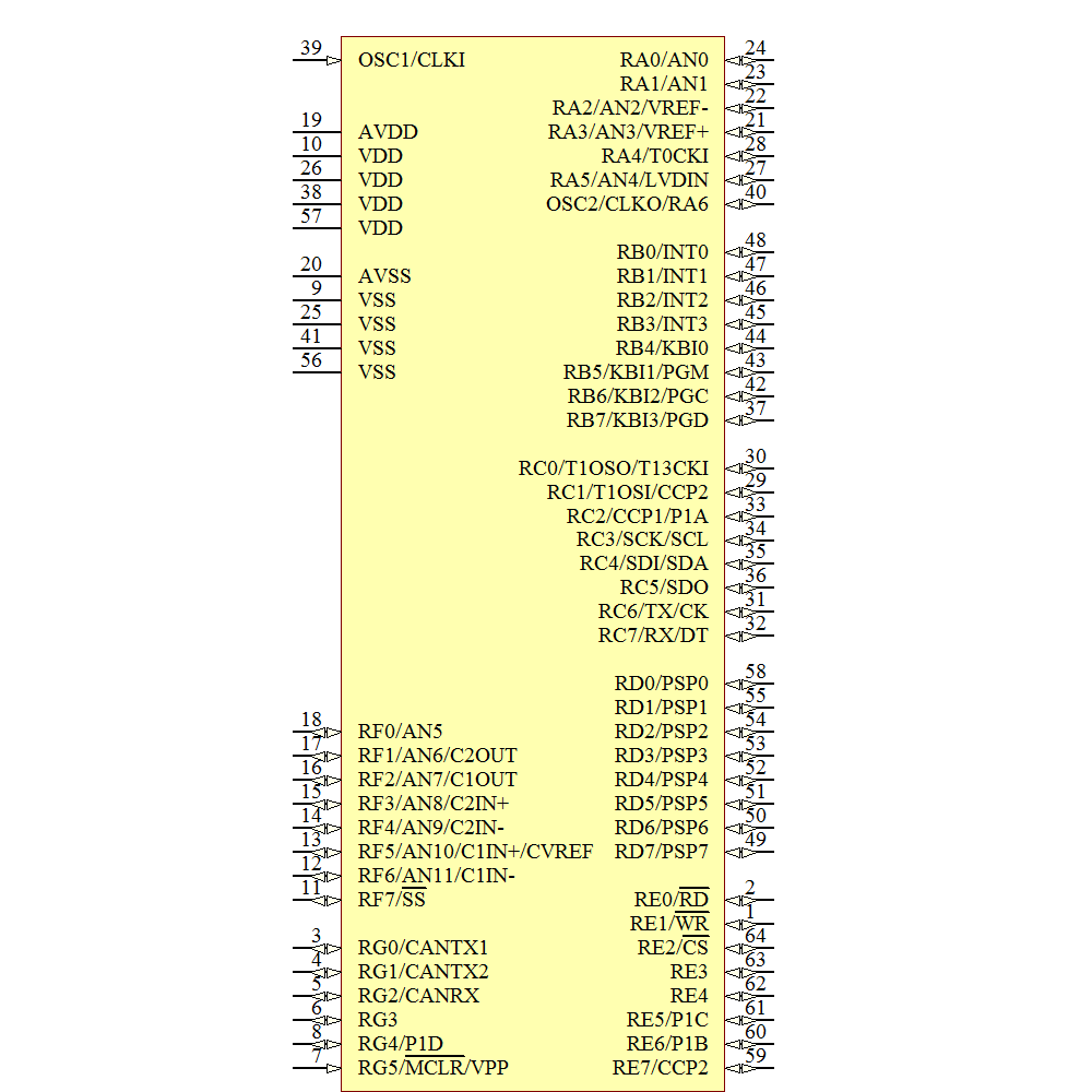 PIC18F6680-E/PT Symbol - Microchip