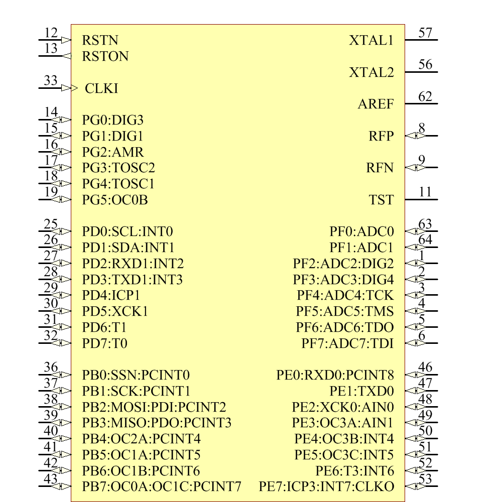 ATMEGA128RFA1-ZFR Symbol - Microchip