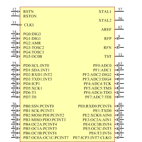 ATMEGA128RFA1-ZFR Symbol - Microchip