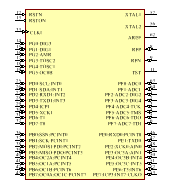 ATMEGA128RFA1-ZFR Symbol - Microchip