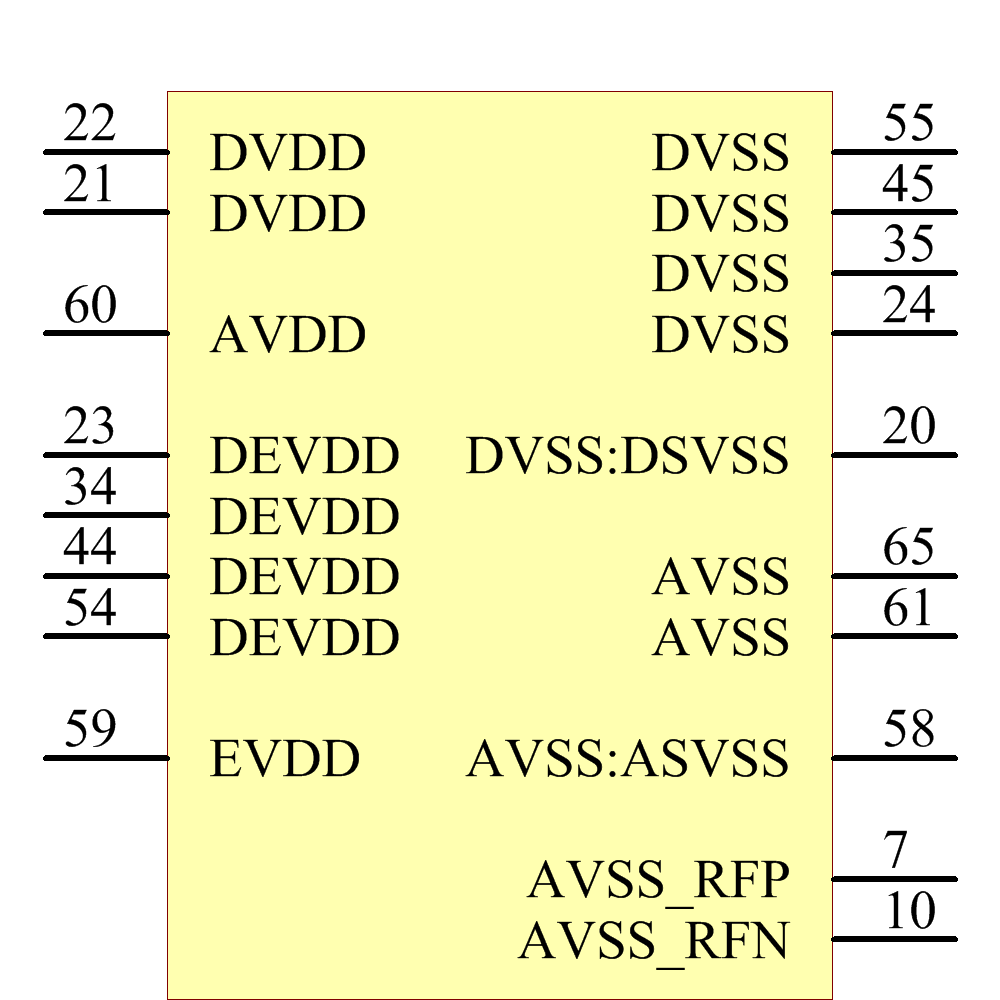 ATMEGA128RFA1-ZFR Symbol - Microchip
