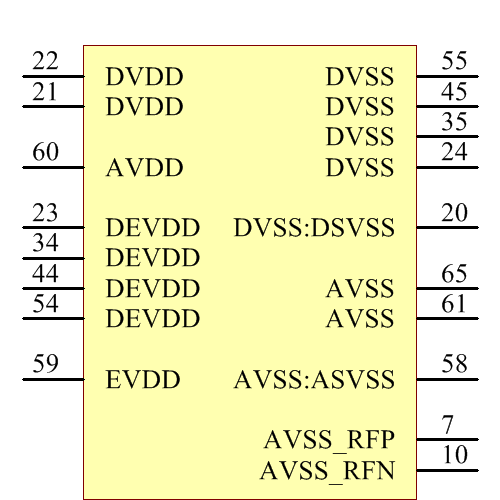 ATMEGA128RFA1-ZFR Symbol - Microchip