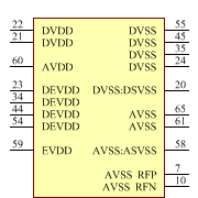 ATMEGA128RFA1-ZFR Symbol - Microchip
