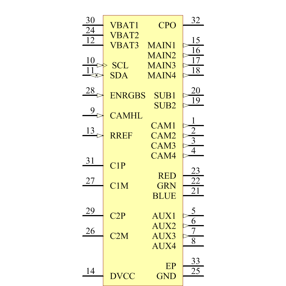 LTC3208EUH#PBF Symbol - Analog Devices