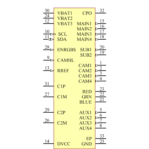 LTC3208EUH#PBF Symbol - Analog Devices