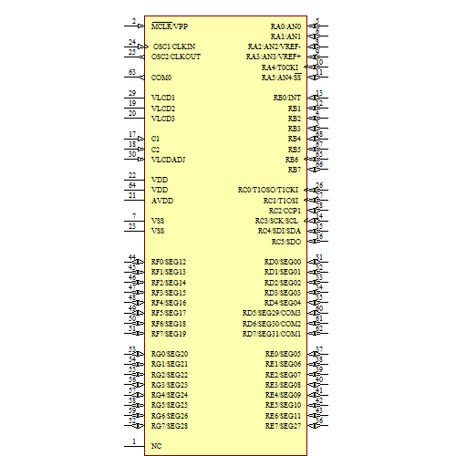 PIC16C926/CL Symbol - Microchip