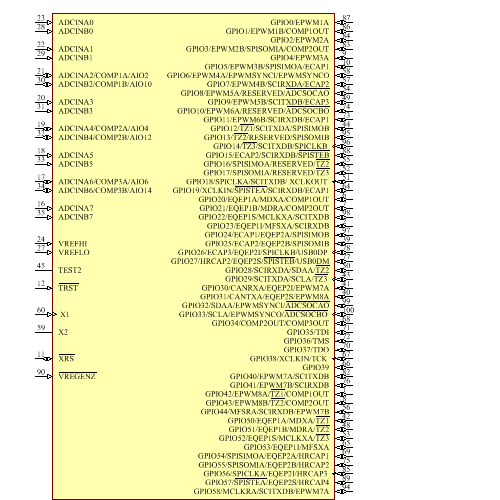 TMS320F28067PZPQ Symbol - Texas Instruments