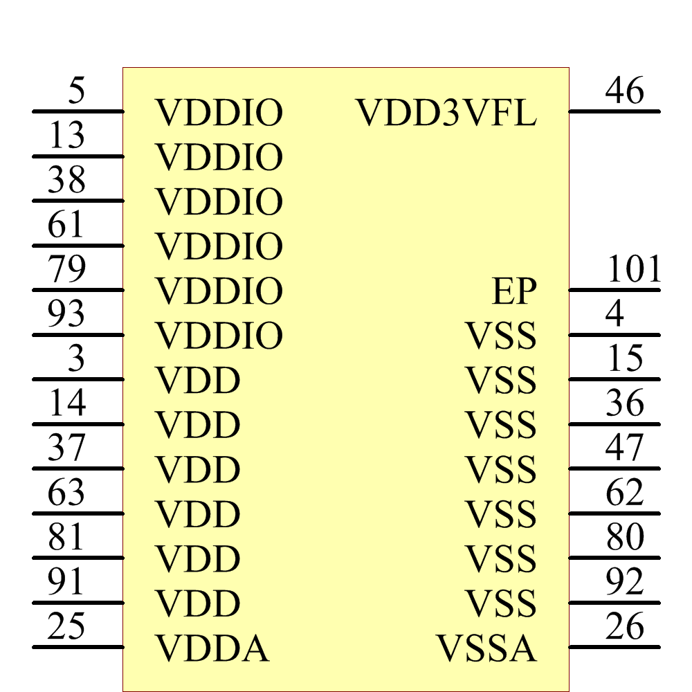 TMS320F28067PZPQ Symbol - Texas Instruments