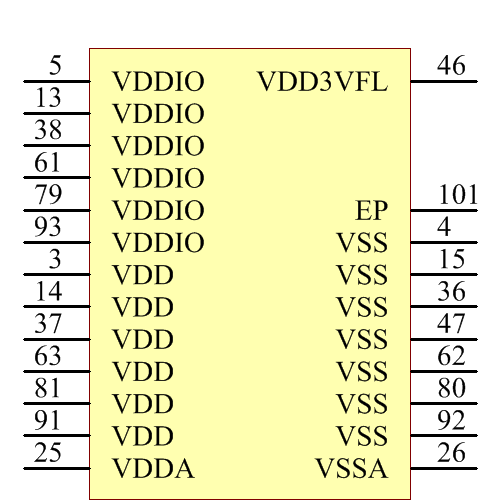 TMS320F28067PZPQ Symbol - Texas Instruments