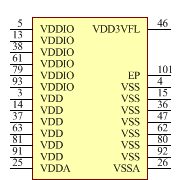 TMS320F28067PZPQ Symbol - Texas Instruments