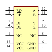 ADM3491ARZ-REEL7 Symbol - Analog Devices