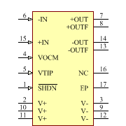 LTC6405CUD Symbol - Analog Devices / Linear Technology