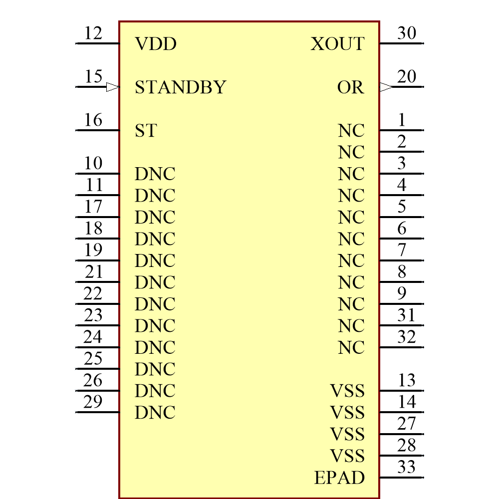 ADXL1005BCPZ-RL7 Symbol - Analog Devices