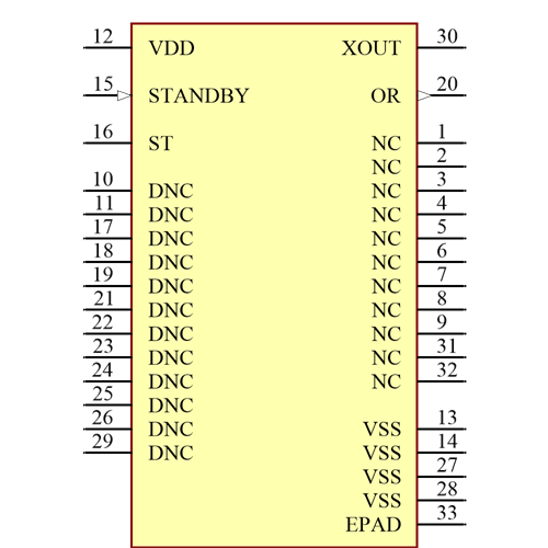 ADXL1005BCPZ-RL7 Symbol - Analog Devices