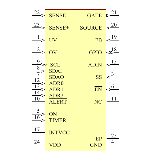 LTC4215CUFD-2#PBF Symbol - Analog Devices