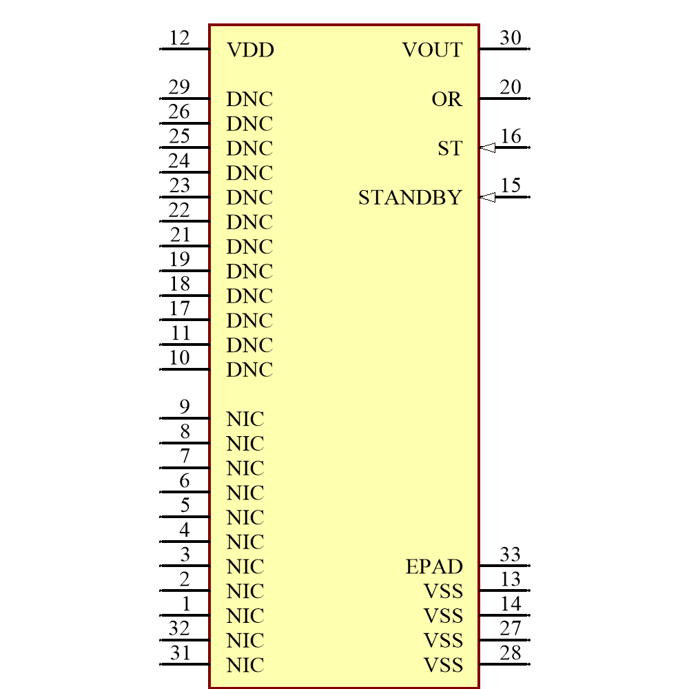 ADXL1001BCPZ Symbol - Analog Devices