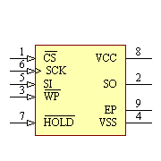 25LC256T-E/MF Symbol - Microchip