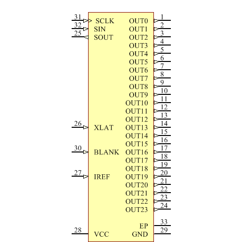 TLC5947RHBR Symbol - Texas Instruments