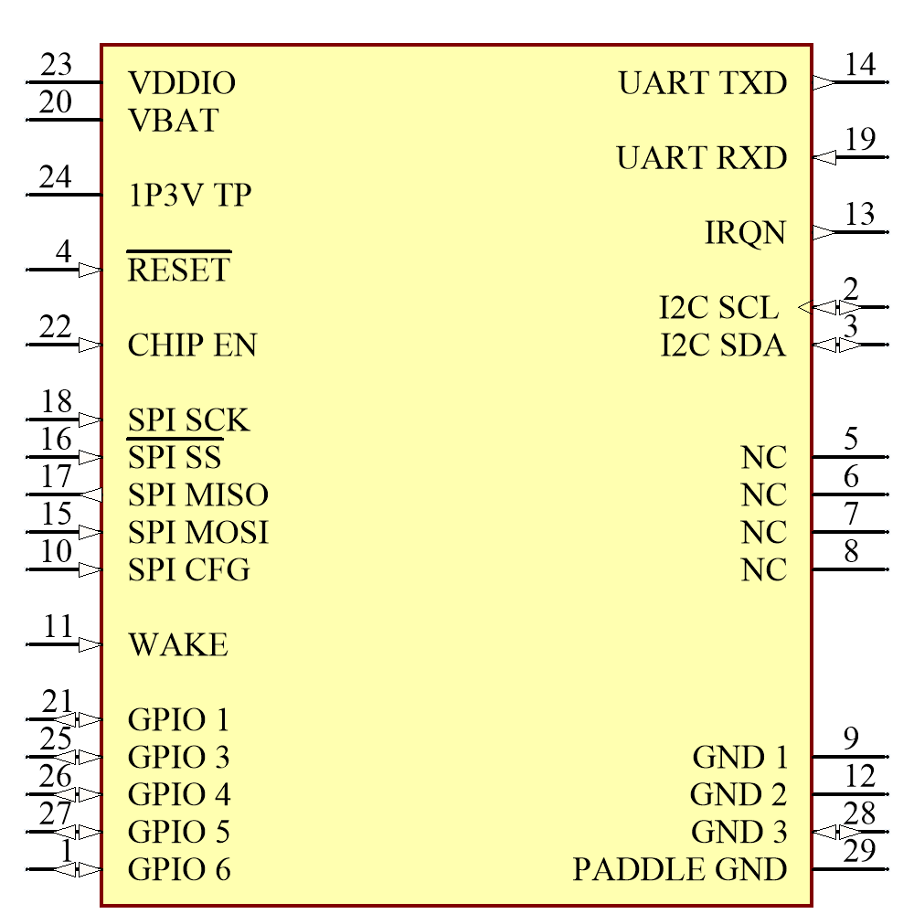 ATWINC1500-MR210PB1954 Symbol - Microchip