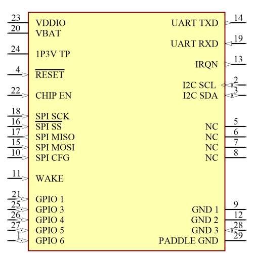 ATWINC1500-MR210PB1954 Symbol - Microchip