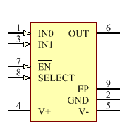 ADV3220ACPZ Symbol - Analog Devices