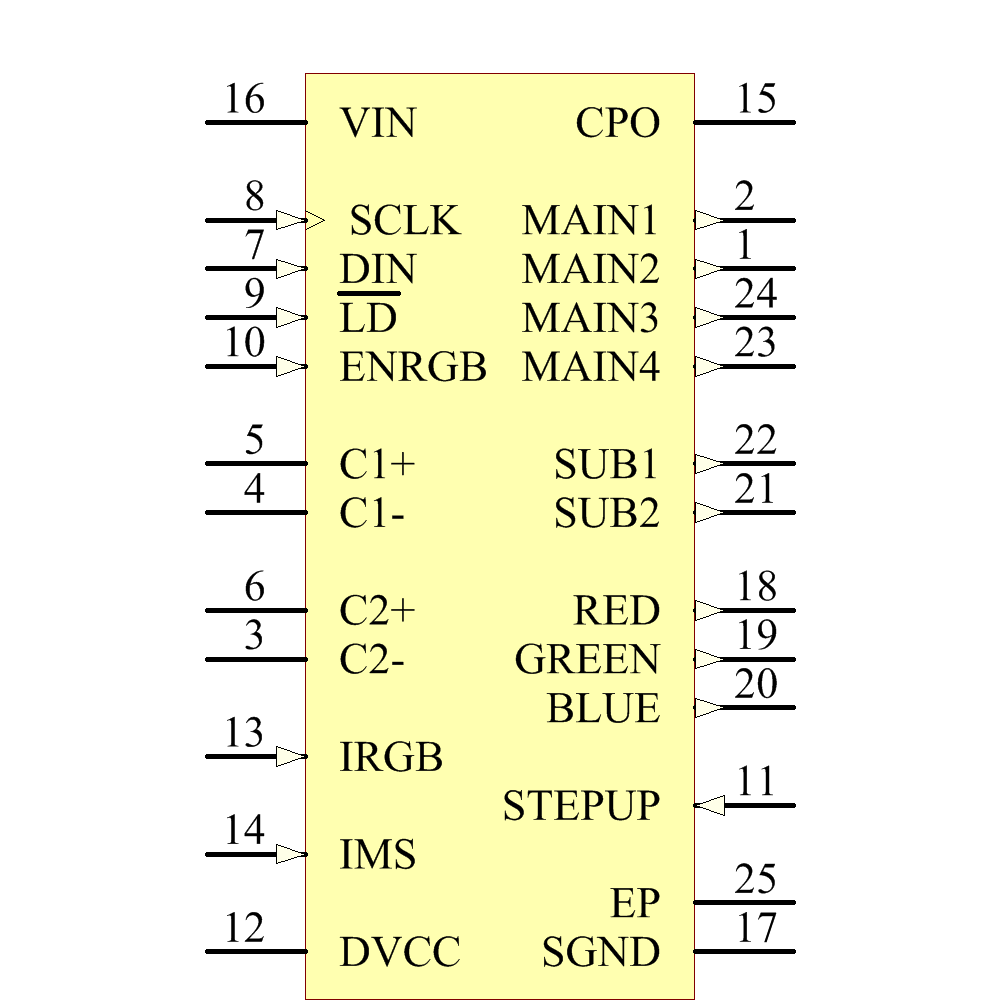 LTC3205EUF#PBF Symbol - Analog Devices