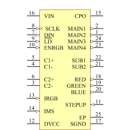 LTC3205EUF#PBF Symbol - Analog Devices