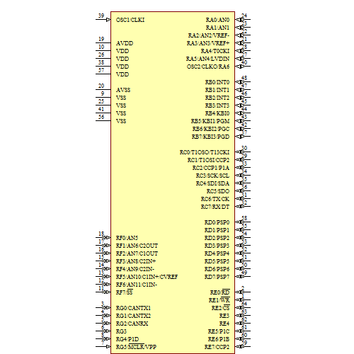 PIC18LF6680T-I/PT Symbol - Microchip