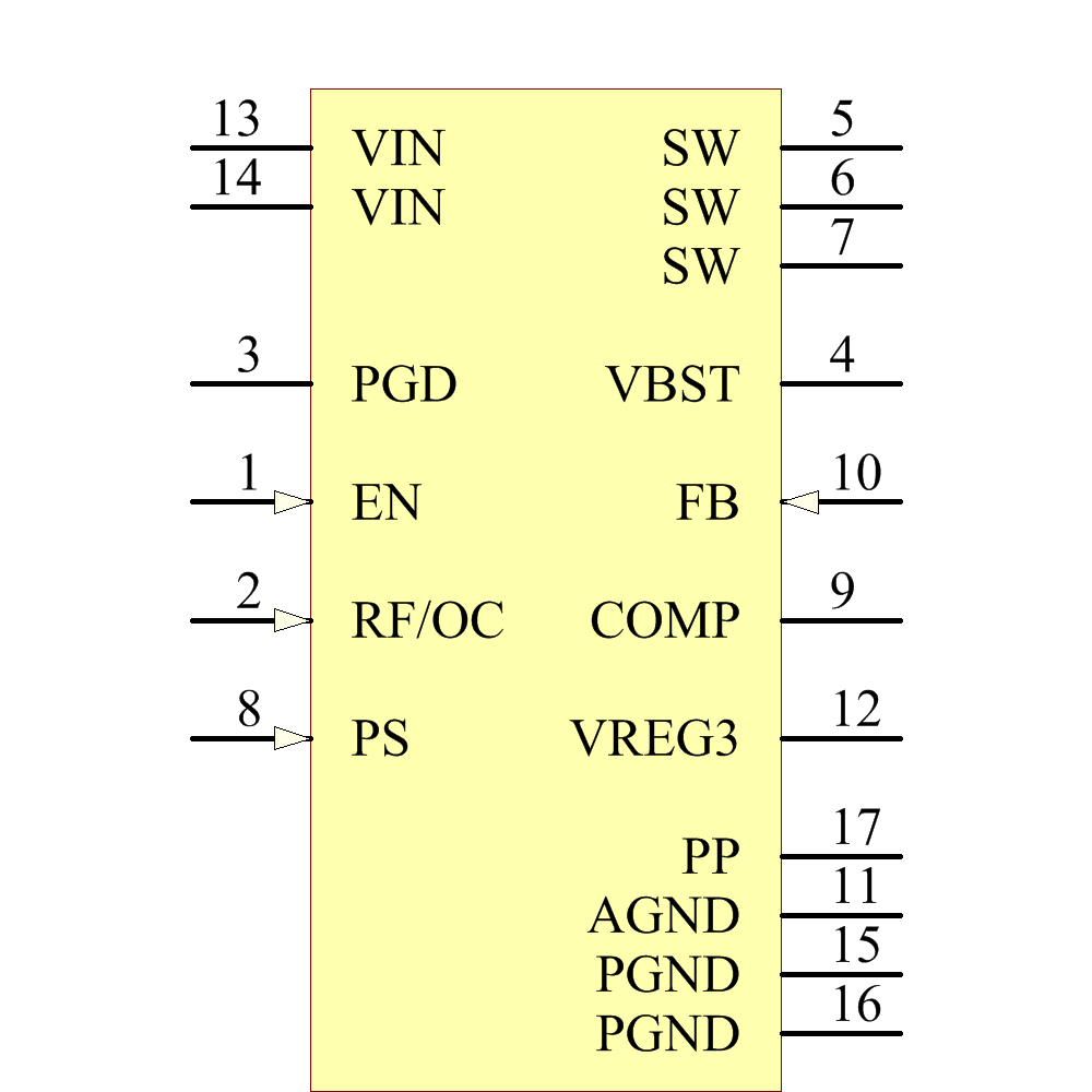 TPS53316RGTT Symbol - Texas Instruments
