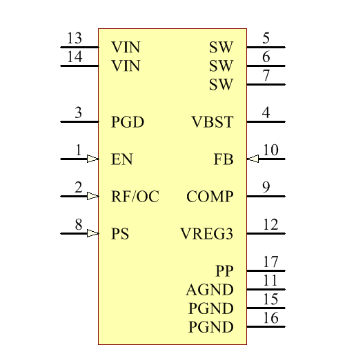 TPS53316RGTT Symbol - Texas Instruments